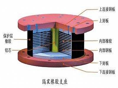 万宁市通过构建力学模型来研究摩擦摆隔震支座隔震性能