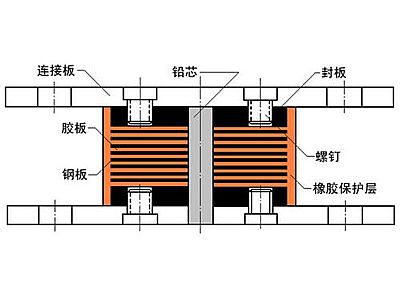 万宁市抗震支座施工-普通板式橡胶支座厂家